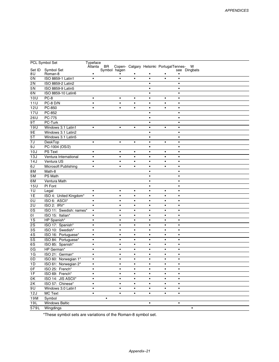 Brother HL-3260N User Manual | Page 263 / 276