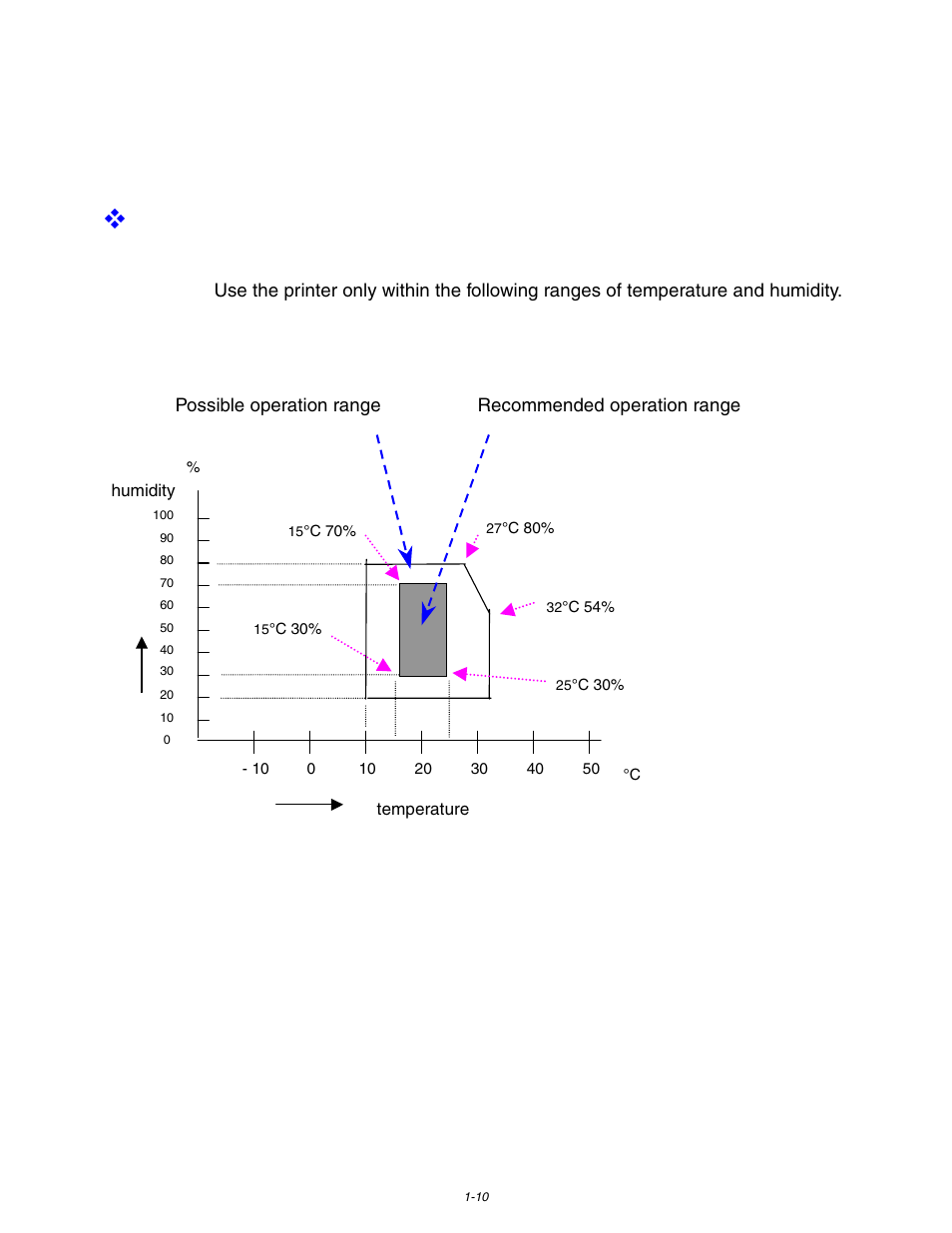Environment, Optimum environmental conditions, Environment -10 | Brother HL-3260N User Manual | Page 34 / 276