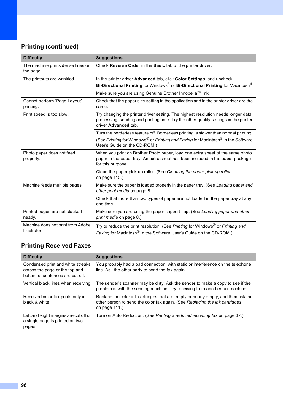 Printing received faxes, Printing (continued) | Brother VERSION 0 MFC-250C User Manual | Page 110 / 168