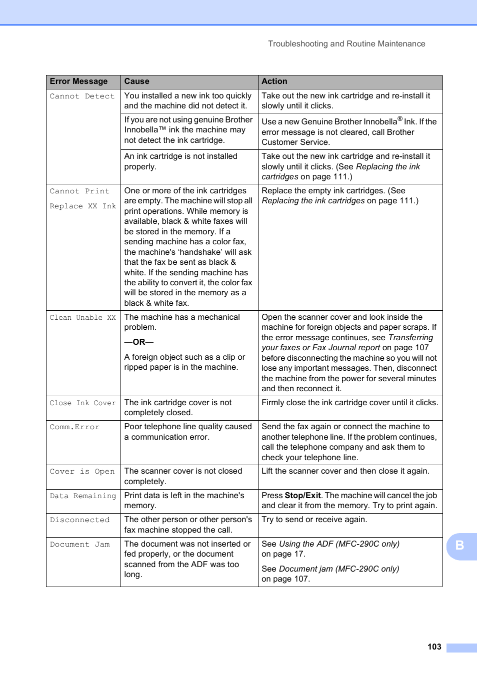 Brother VERSION 0 MFC-250C User Manual | Page 117 / 168