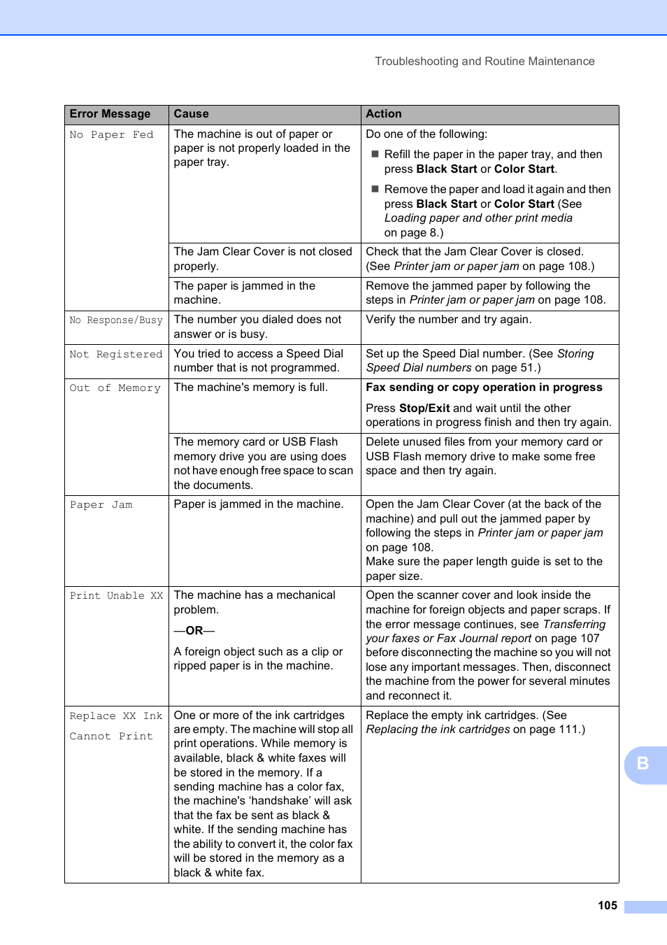 Brother VERSION 0 MFC-250C User Manual | Page 119 / 168