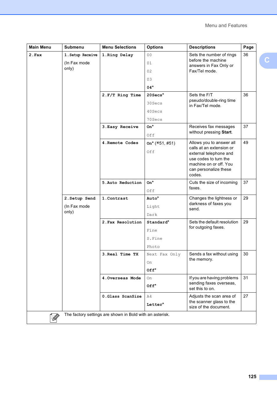 Brother VERSION 0 MFC-250C User Manual | Page 139 / 168