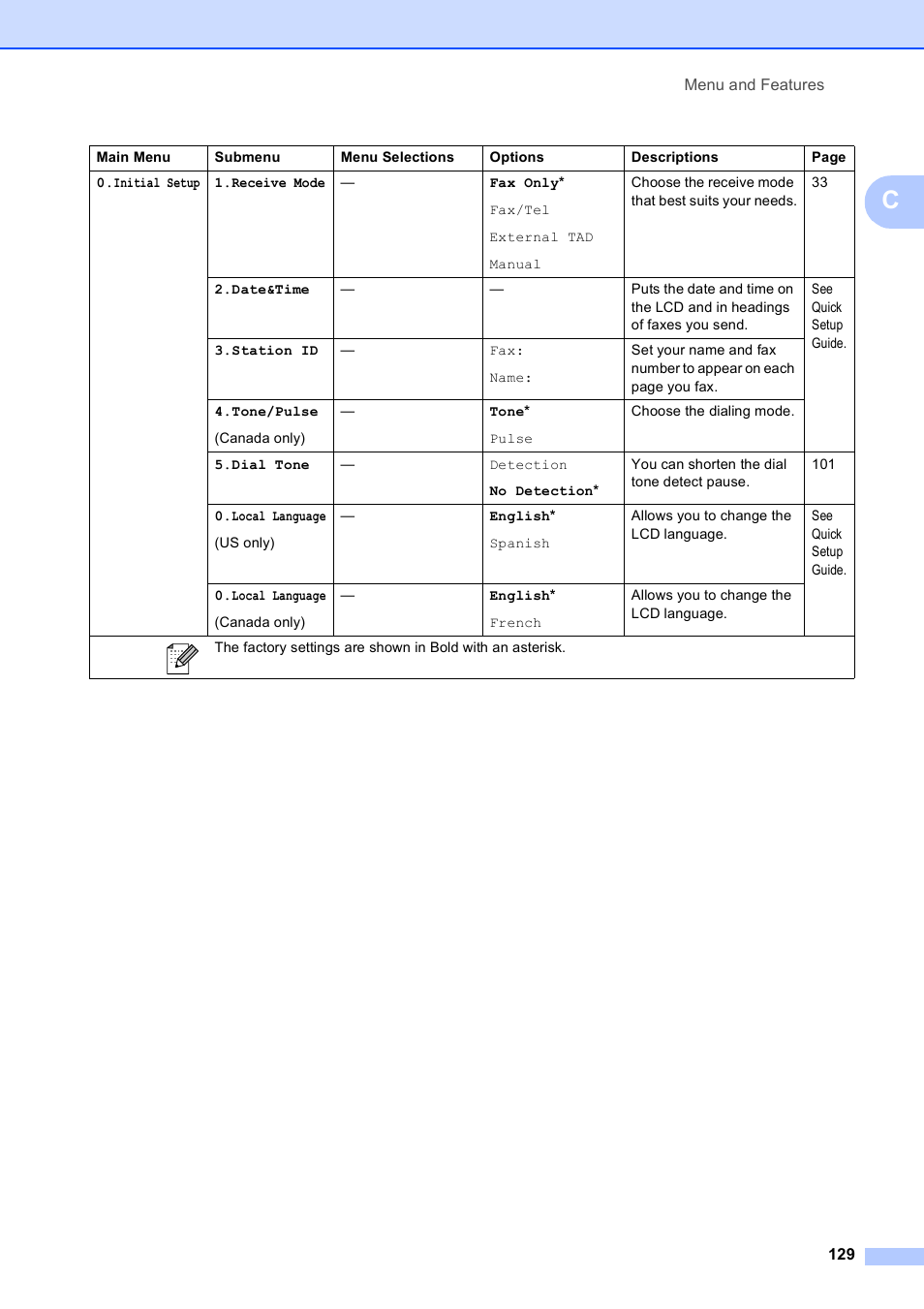 Brother VERSION 0 MFC-250C User Manual | Page 143 / 168