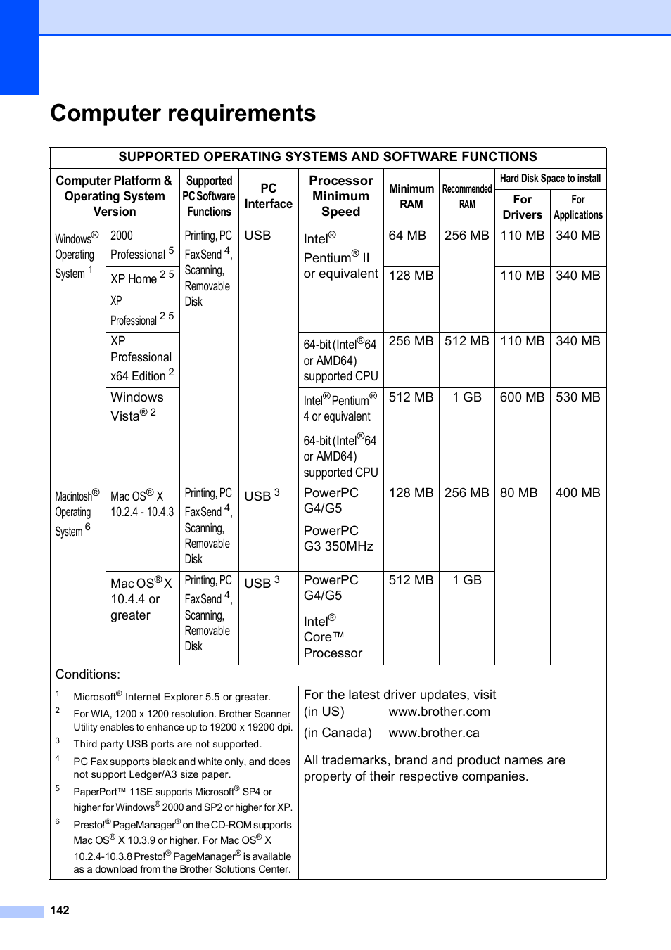 Computer requirements | Brother VERSION 0 MFC-250C User Manual | Page 156 / 168