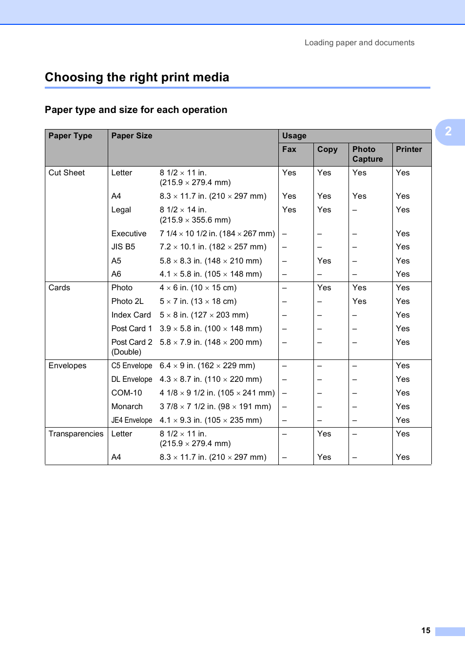 Choosing the right print media, Paper type and size for each operation, 2choosing the right print media | Brother VERSION 0 MFC-250C User Manual | Page 29 / 168