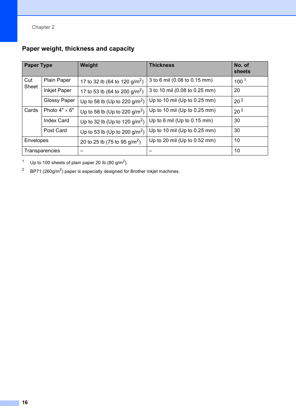 Paper weight, thickness and capacity | Brother VERSION 0 MFC-250C User Manual | Page 30 / 168