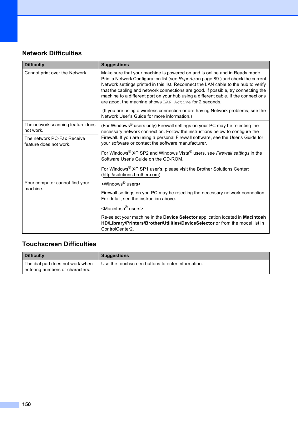 Network difficulties, Touchscreen difficulties | Brother MFC-790CW User Manual | Page 166 / 240