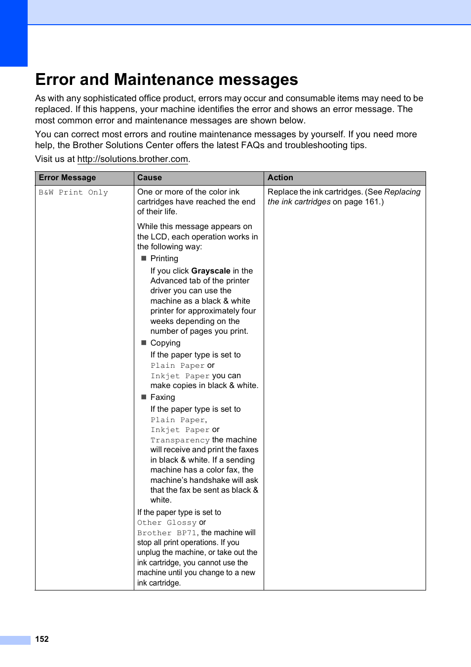 Error and maintenance messages | Brother MFC-790CW User Manual | Page 168 / 240