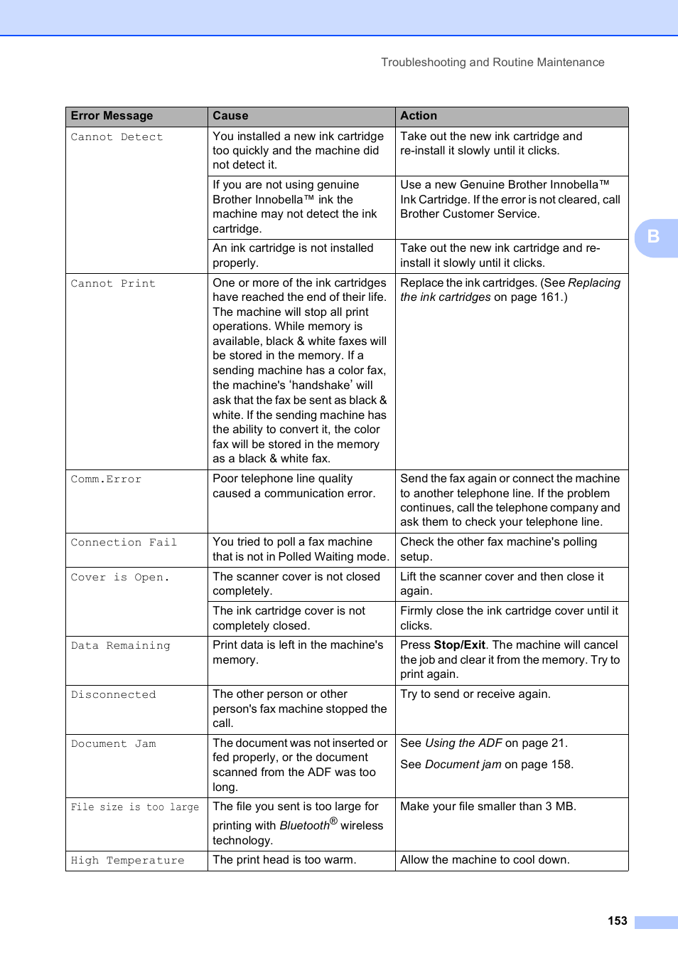 Brother MFC-790CW User Manual | Page 169 / 240