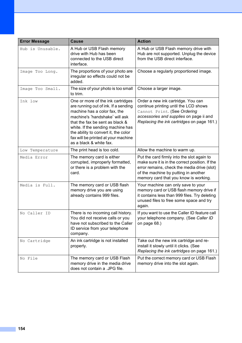 Brother MFC-790CW User Manual | Page 170 / 240