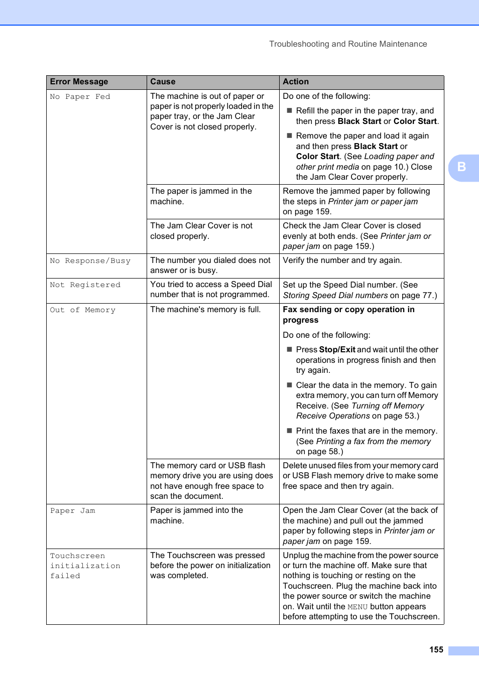 Brother MFC-790CW User Manual | Page 171 / 240