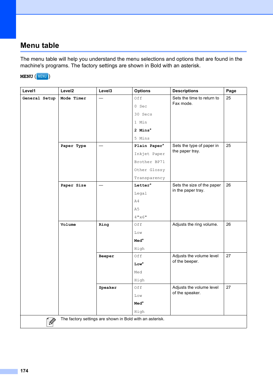 Menu table | Brother MFC-790CW User Manual | Page 190 / 240