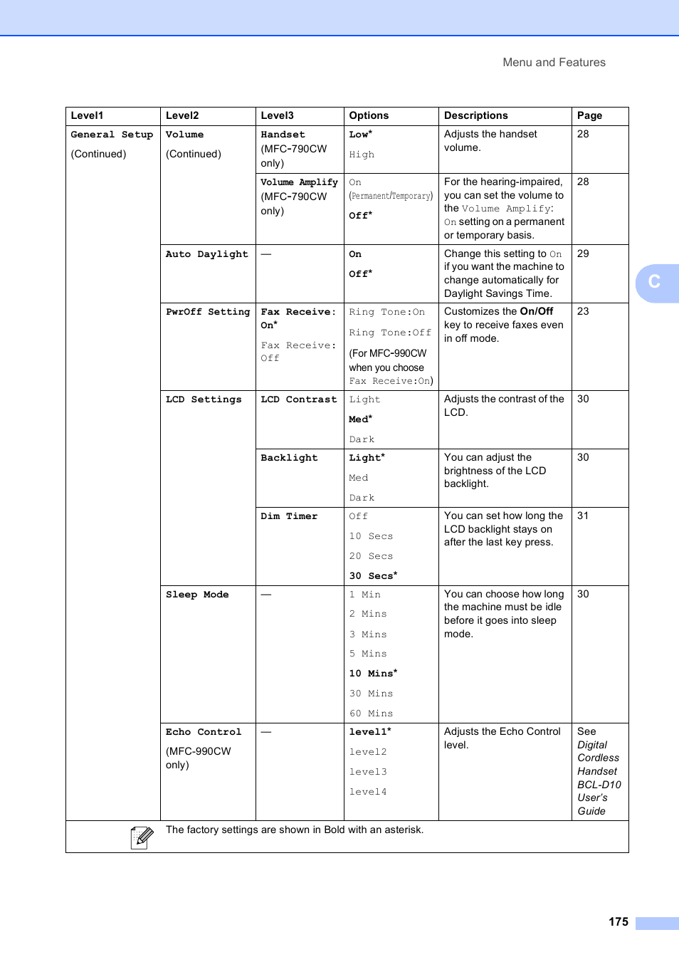 Brother MFC-790CW User Manual | Page 191 / 240