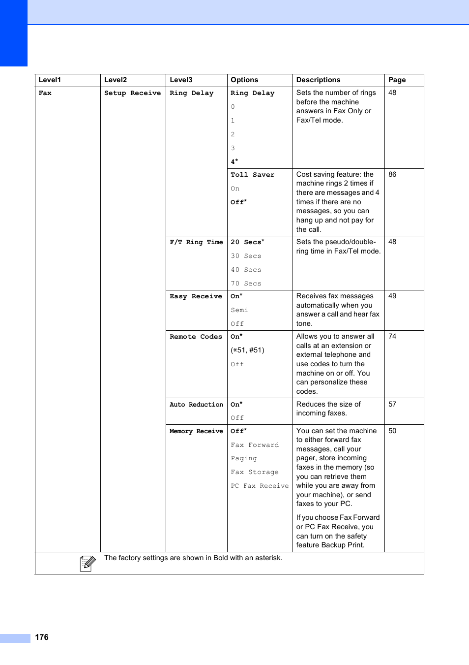 Brother MFC-790CW User Manual | Page 192 / 240