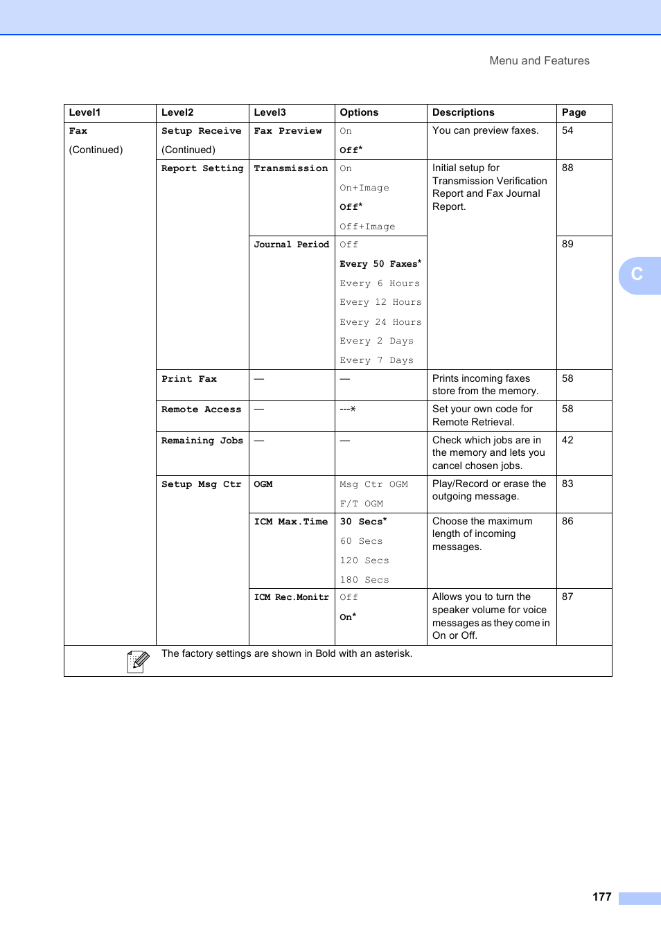 Brother MFC-790CW User Manual | Page 193 / 240