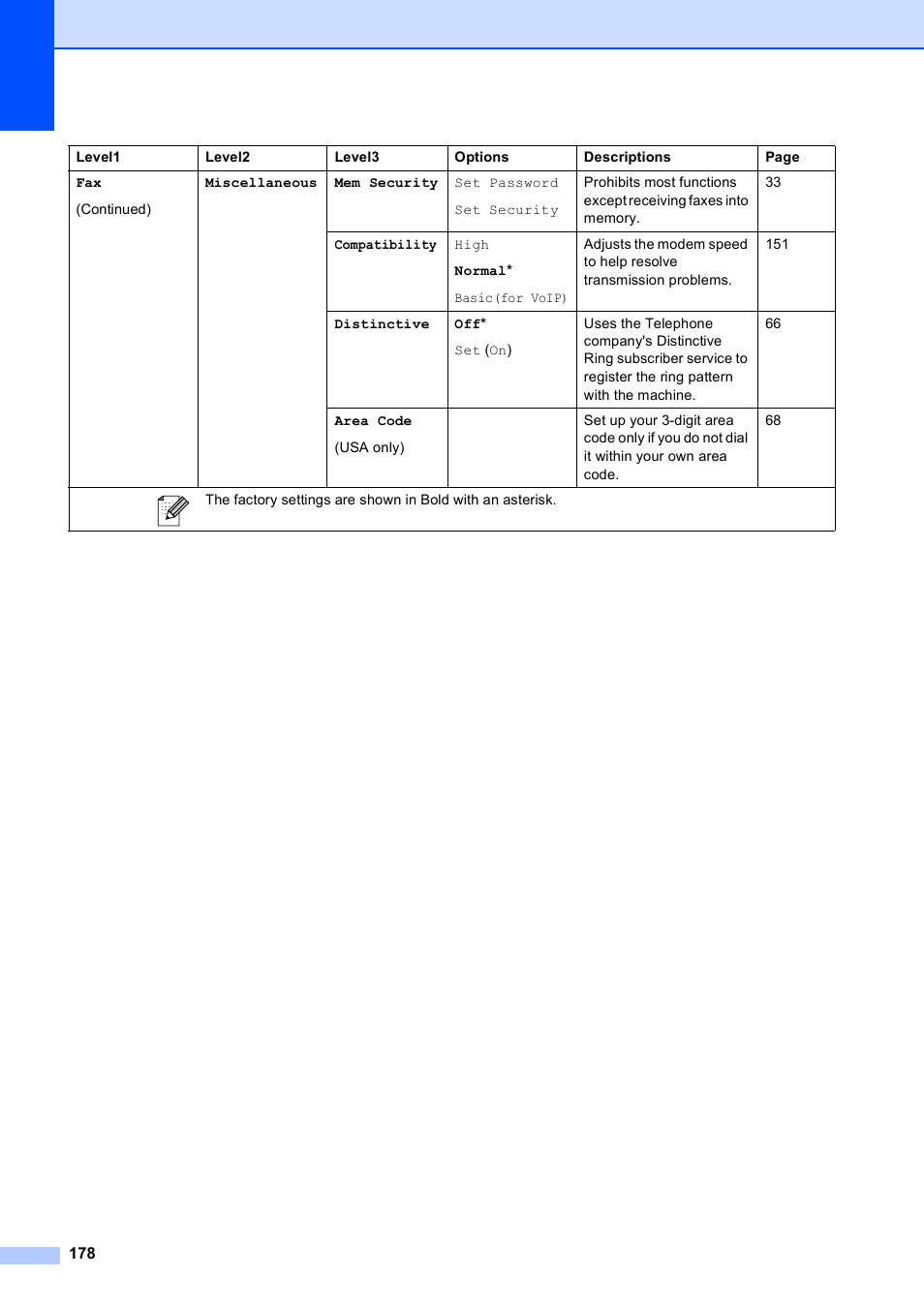 Brother MFC-790CW User Manual | Page 194 / 240