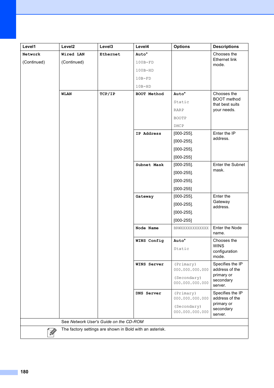 Brother MFC-790CW User Manual | Page 196 / 240