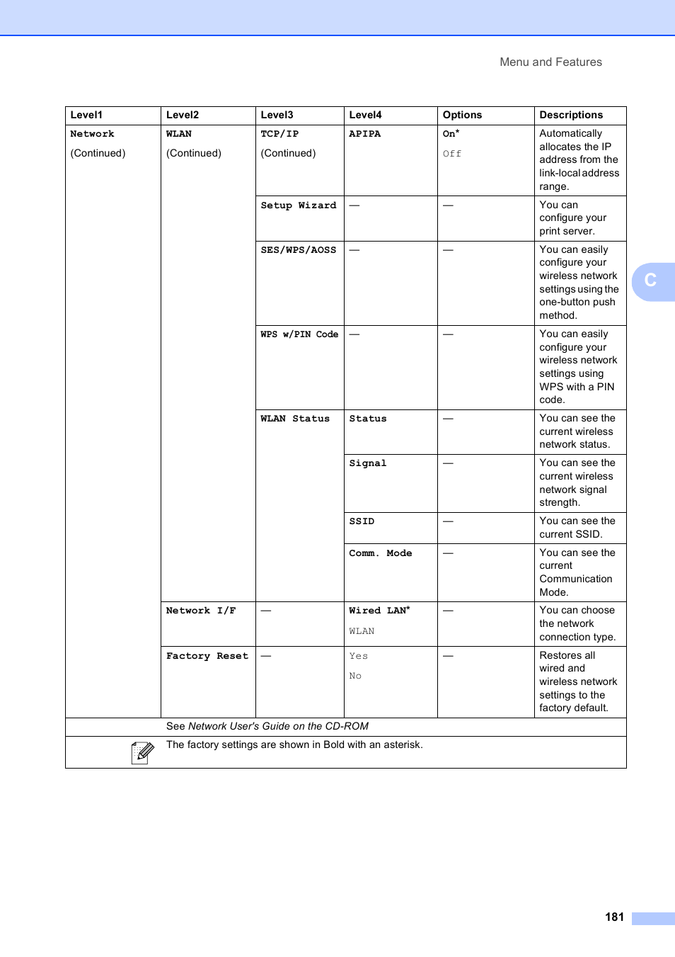 Brother MFC-790CW User Manual | Page 197 / 240