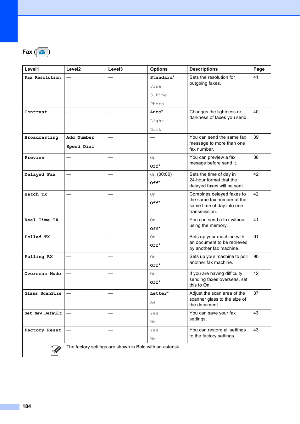 Fax ( ) | Brother MFC-790CW User Manual | Page 200 / 240