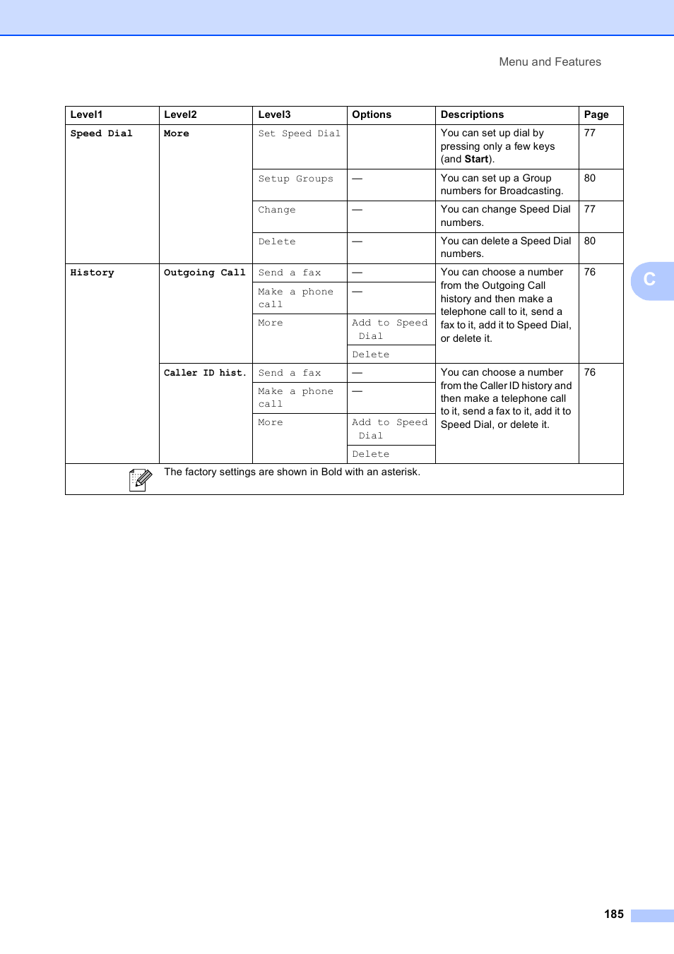 Brother MFC-790CW User Manual | Page 201 / 240