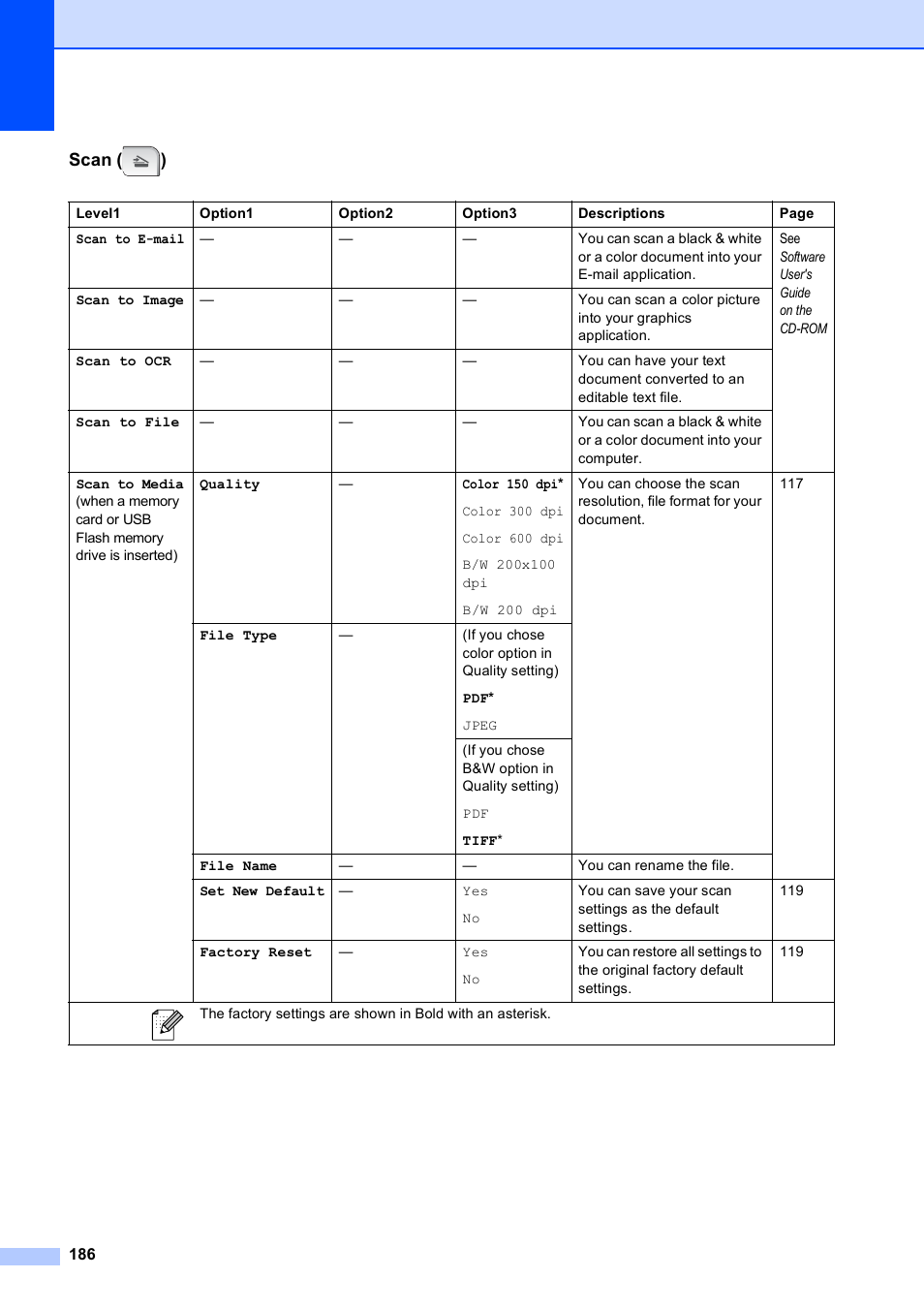 Scan ( ) | Brother MFC-790CW User Manual | Page 202 / 240