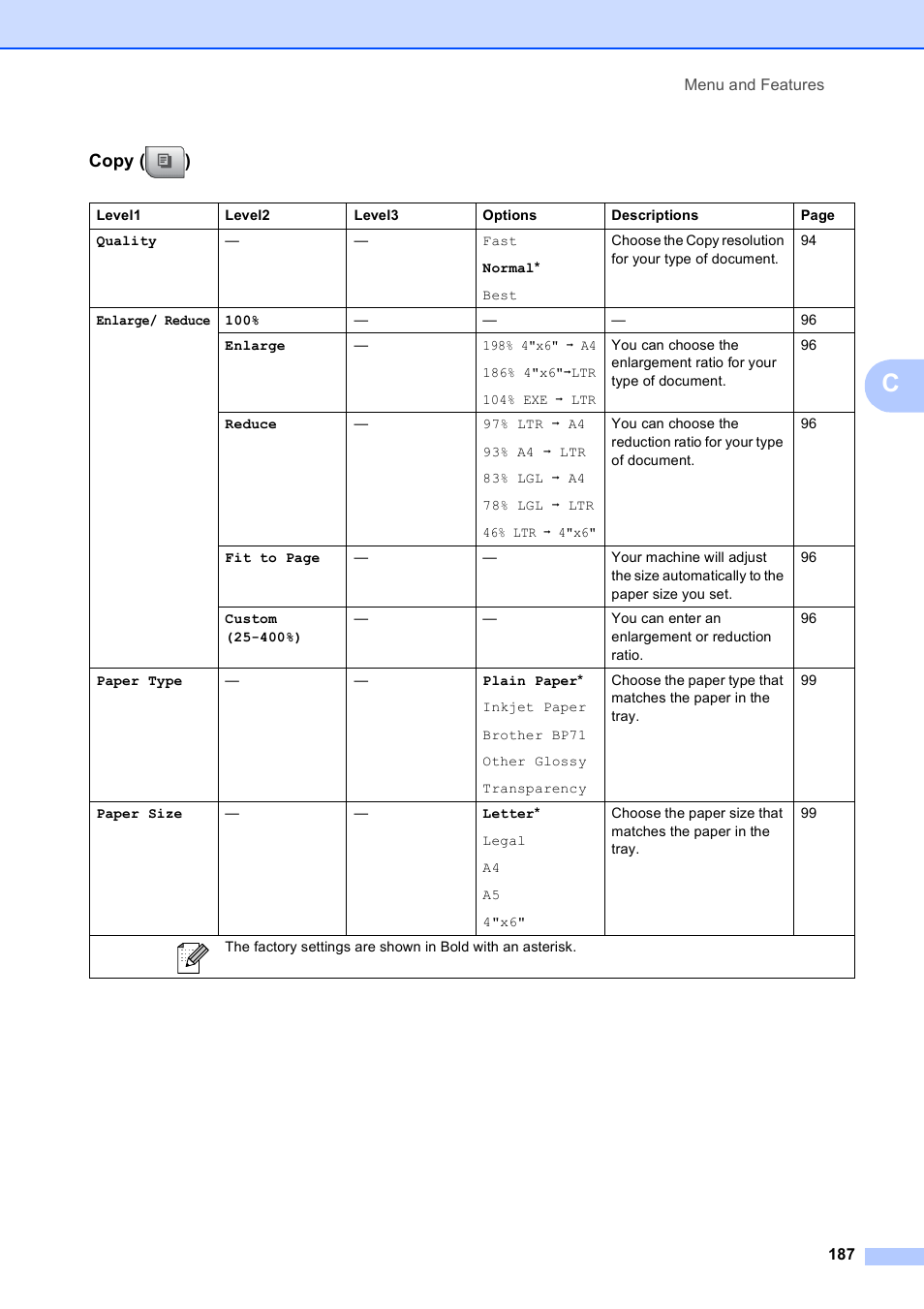 Copy ( ) | Brother MFC-790CW User Manual | Page 203 / 240