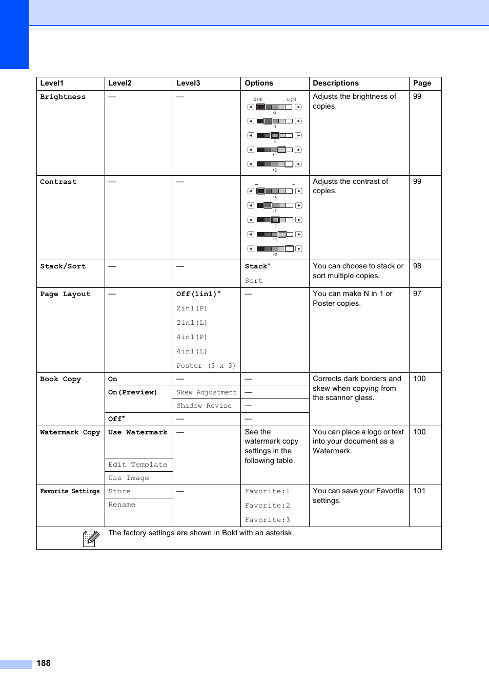 Brother MFC-790CW User Manual | Page 204 / 240