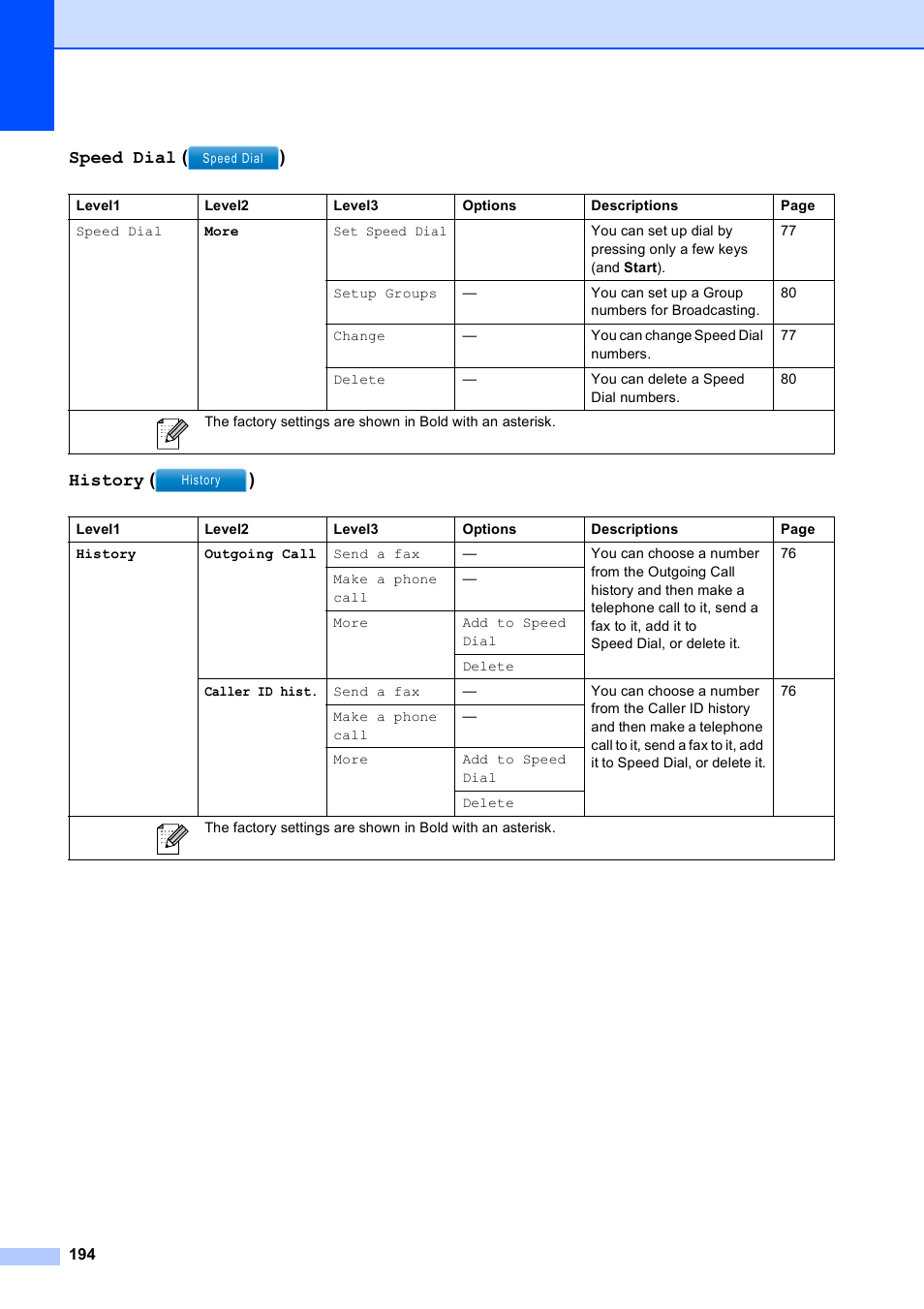 Speed dial ( ) history ( ) | Brother MFC-790CW User Manual | Page 210 / 240