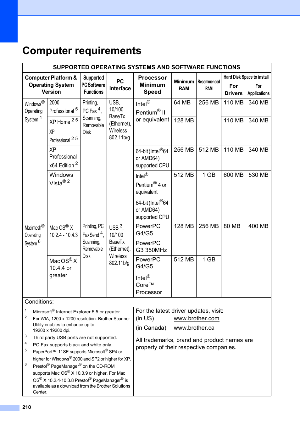 Computer requirements | Brother MFC-790CW User Manual | Page 226 / 240