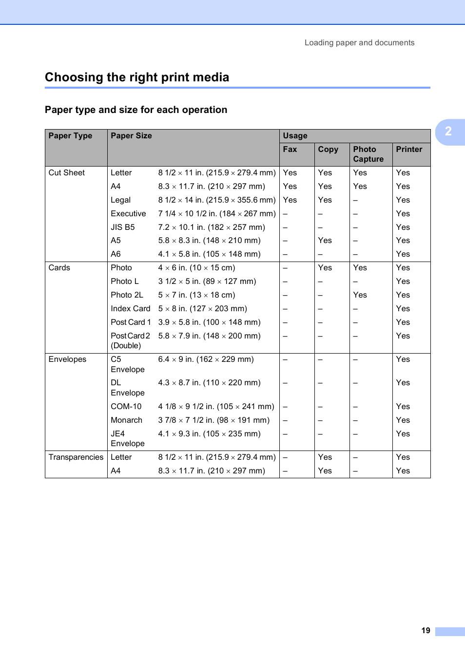 Choosing the right print media, Paper type and size for each operation, 2choosing the right print media | Brother MFC-790CW User Manual | Page 35 / 240