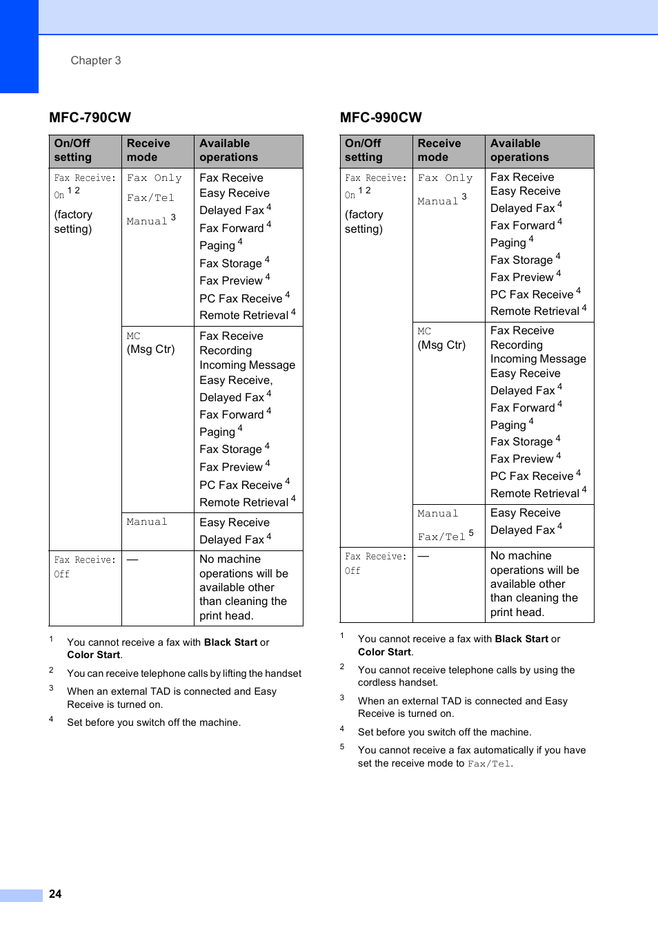 Mfc-790cw, Mfc-990cw | Brother MFC-790CW User Manual | Page 40 / 240