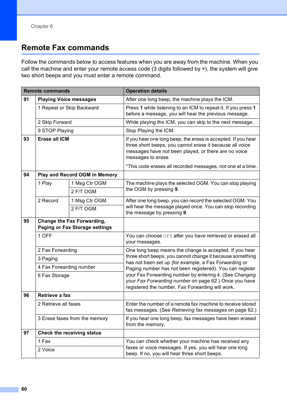 Remote fax commands | Brother MFC-790CW User Manual | Page 76 / 240