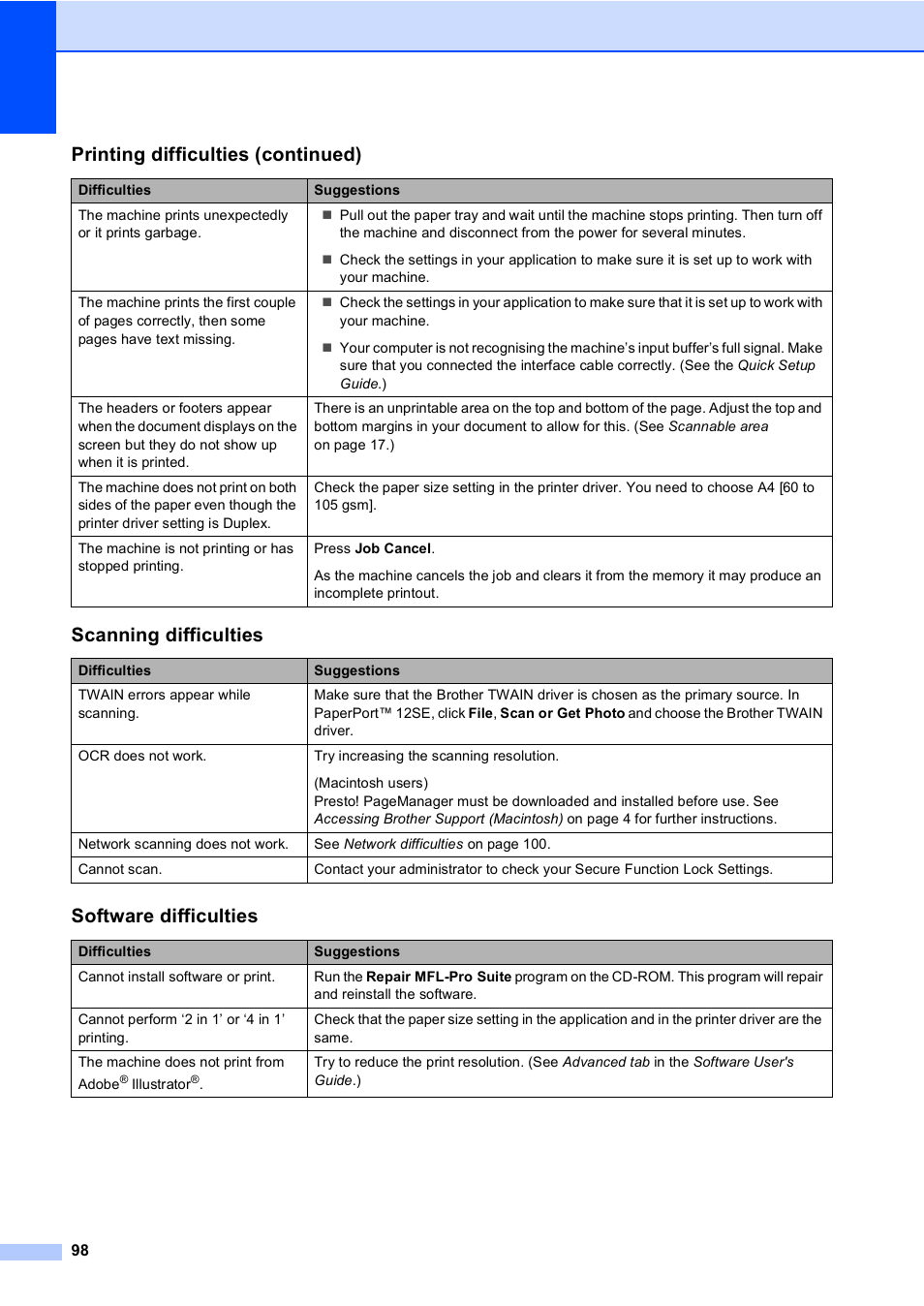 Scanning difficulties, Software difficulties, Printing difficulties (continued) | Brother DCP-9055CDN User Manual | Page 106 / 146