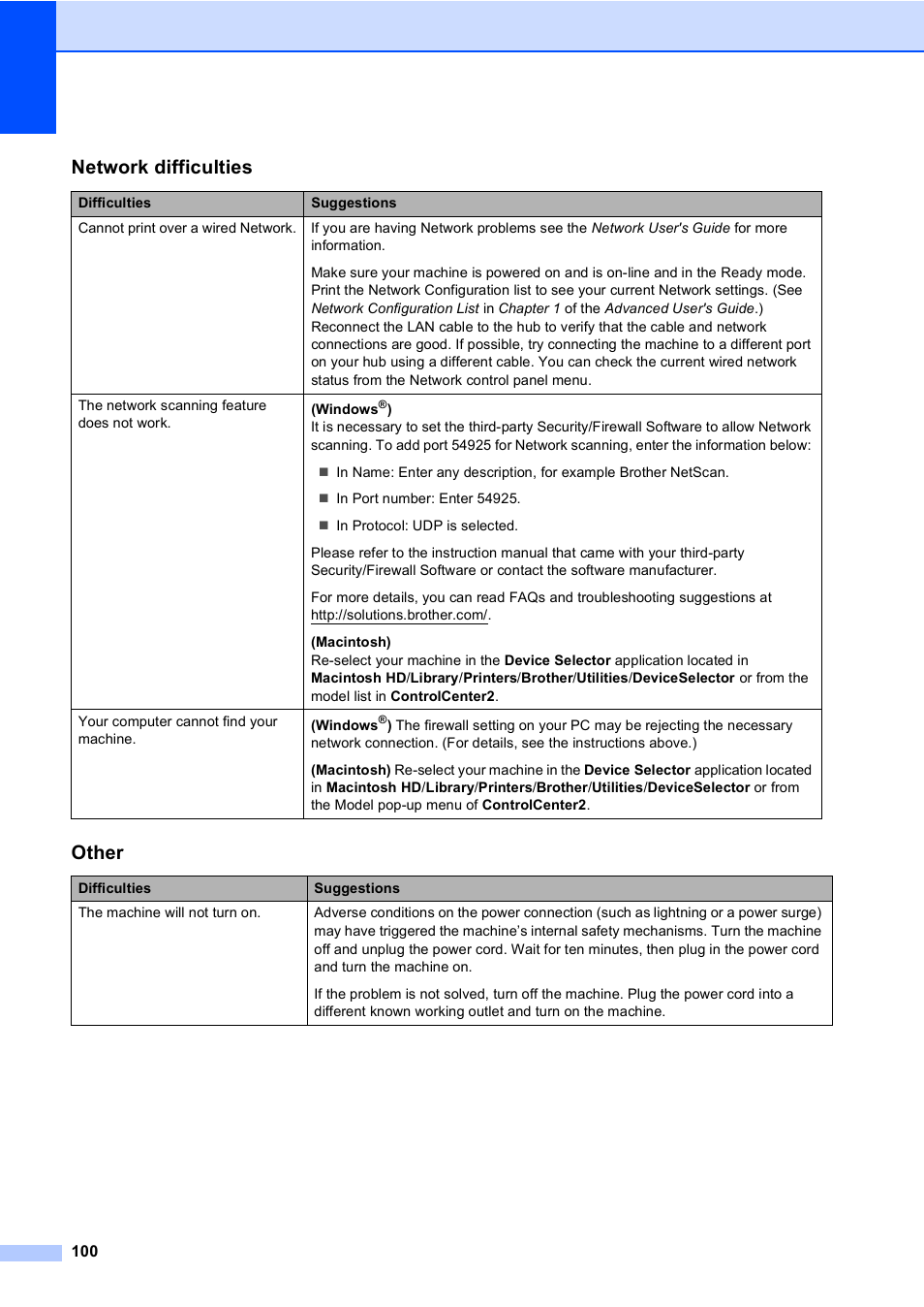 Network difficulties, Other | Brother DCP-9055CDN User Manual | Page 108 / 146
