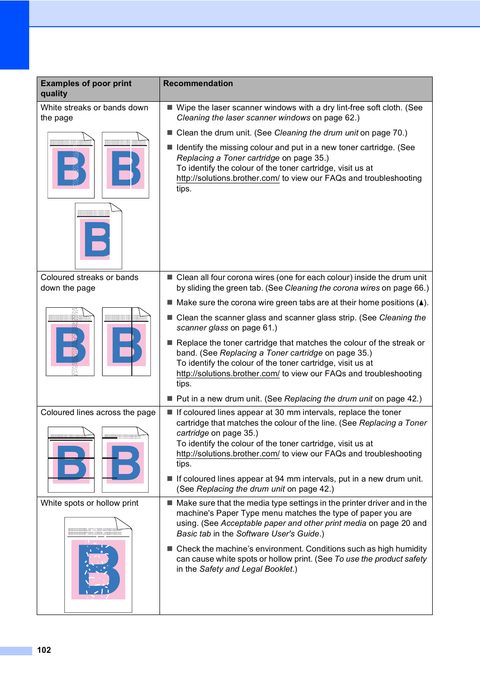 Brother DCP-9055CDN User Manual | Page 110 / 146