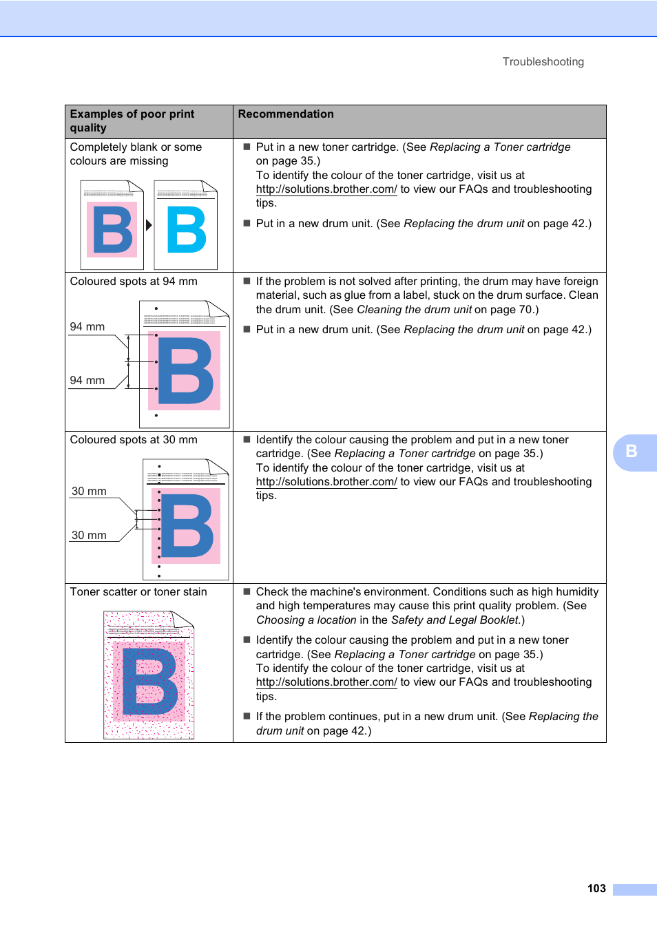 Brother DCP-9055CDN User Manual | Page 111 / 146