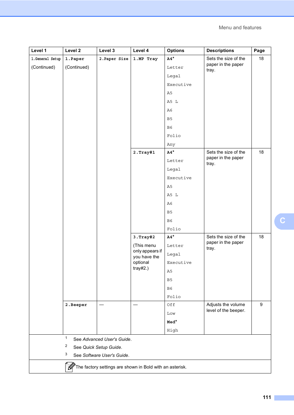 Brother DCP-9055CDN User Manual | Page 119 / 146