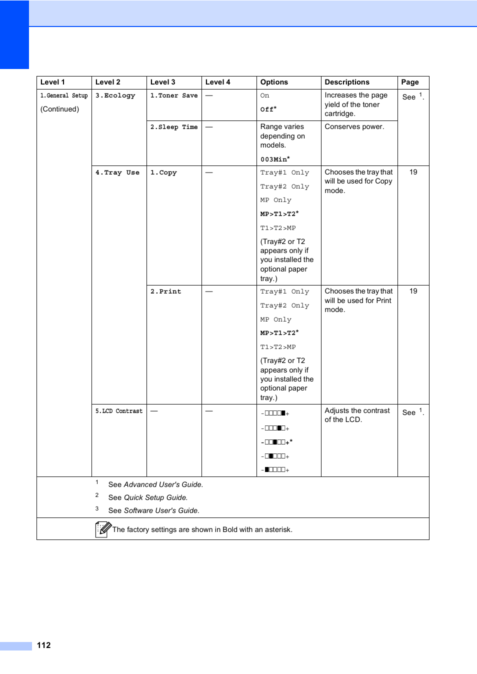 Brother DCP-9055CDN User Manual | Page 120 / 146