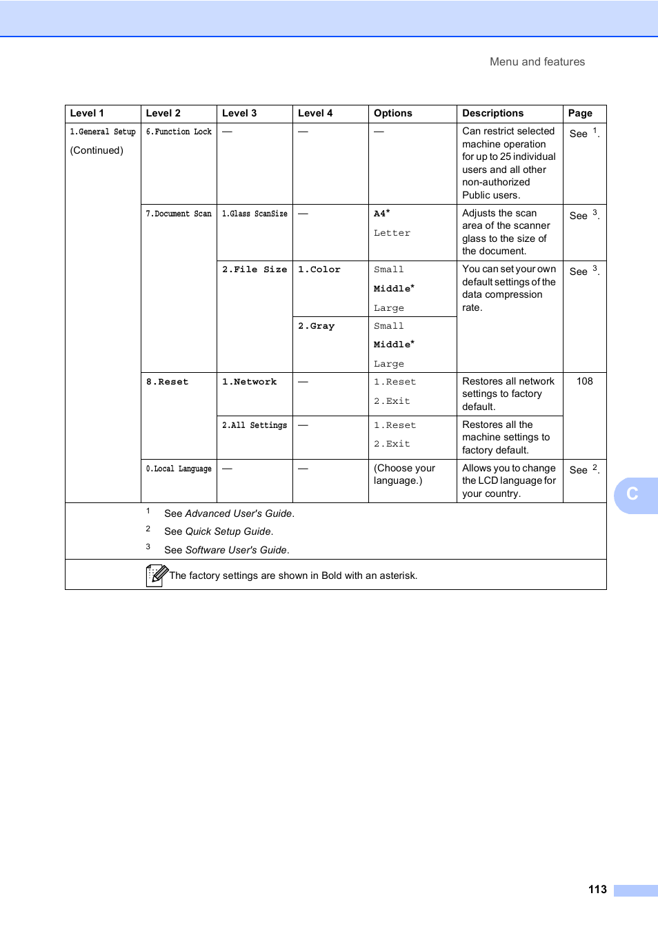 Brother DCP-9055CDN User Manual | Page 121 / 146