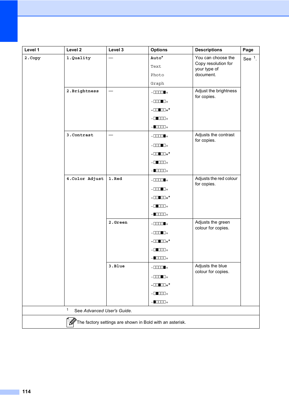 Brother DCP-9055CDN User Manual | Page 122 / 146