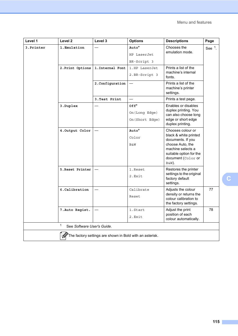 Brother DCP-9055CDN User Manual | Page 123 / 146