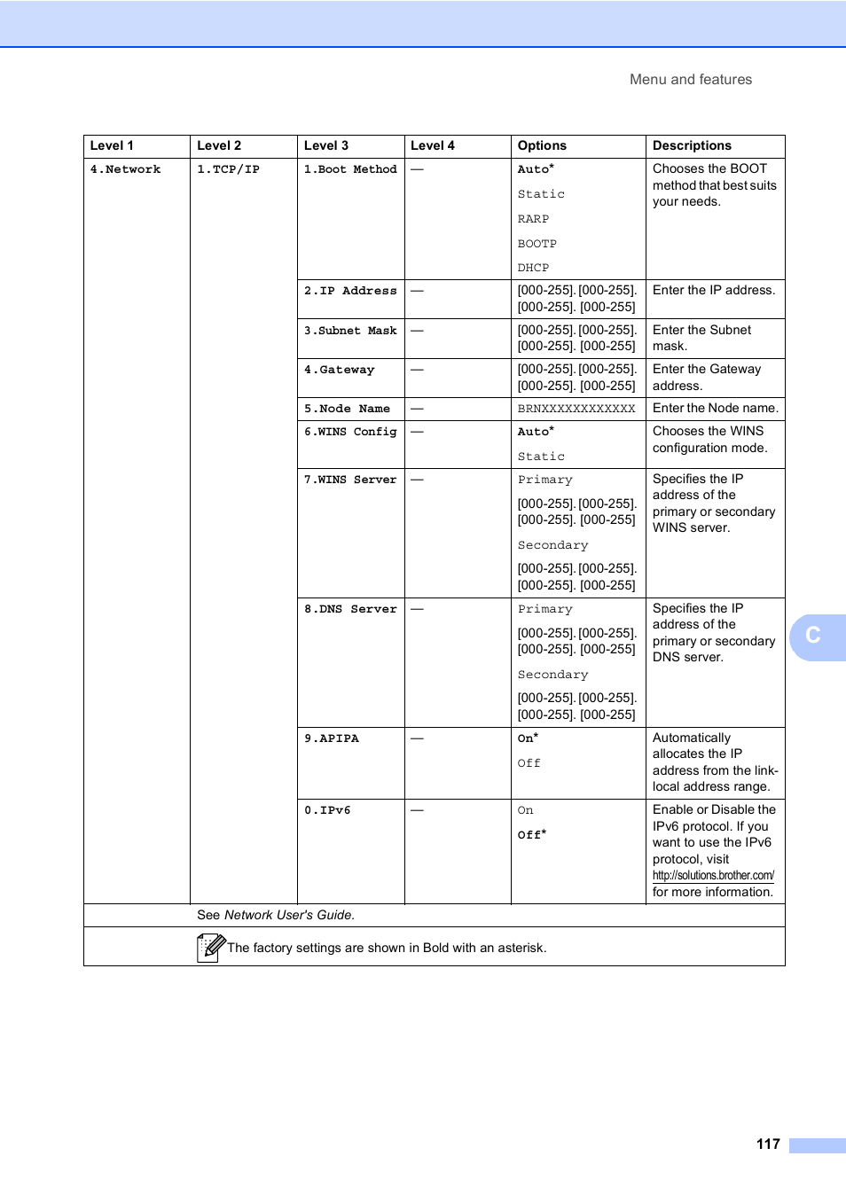 Brother DCP-9055CDN User Manual | Page 125 / 146