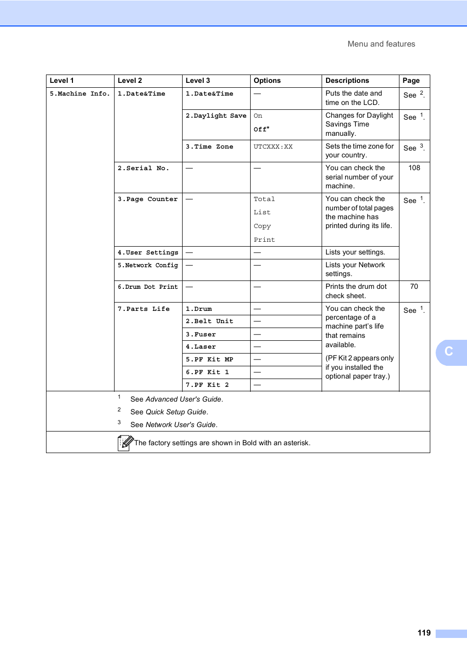 Brother DCP-9055CDN User Manual | Page 127 / 146