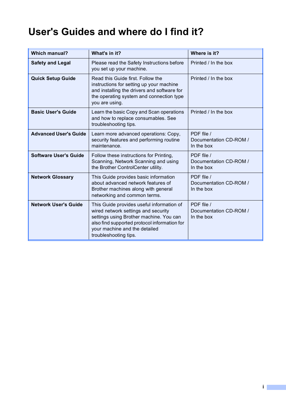 User's guides and where do i find it | Brother DCP-9055CDN User Manual | Page 3 / 146