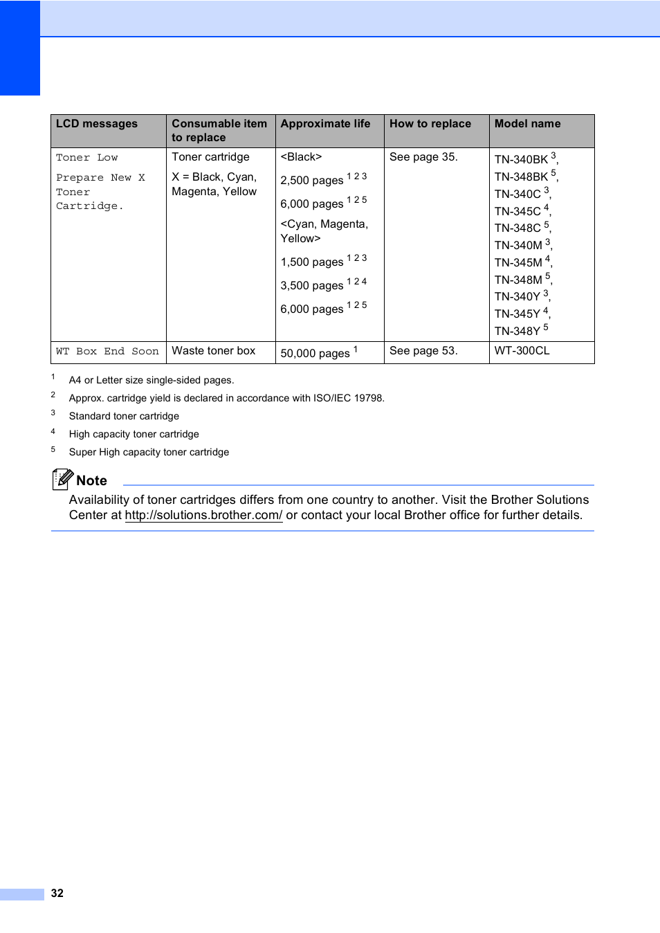 Brother DCP-9055CDN User Manual | Page 40 / 146