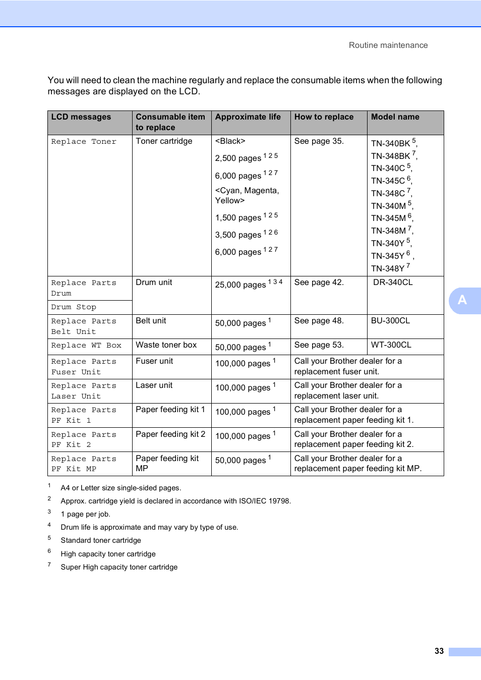Brother DCP-9055CDN User Manual | Page 41 / 146