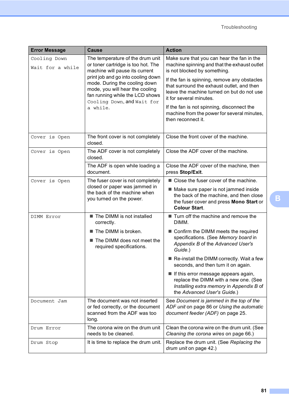 Brother DCP-9055CDN User Manual | Page 89 / 146