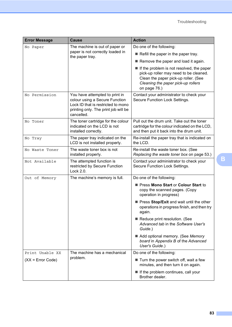 Brother DCP-9055CDN User Manual | Page 91 / 146
