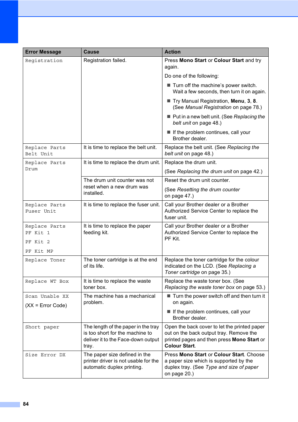 Brother DCP-9055CDN User Manual | Page 92 / 146