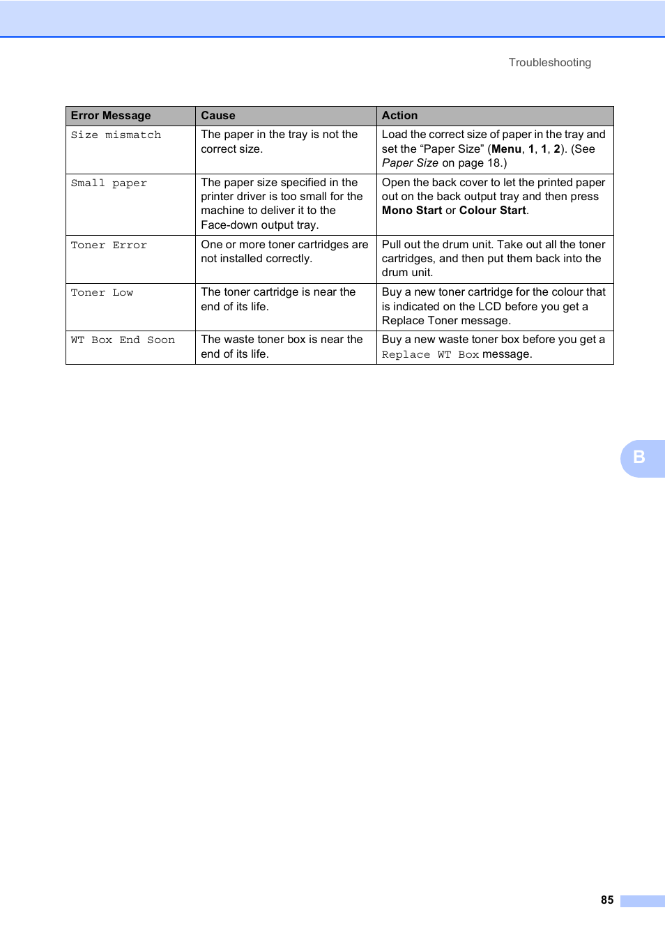 Brother DCP-9055CDN User Manual | Page 93 / 146